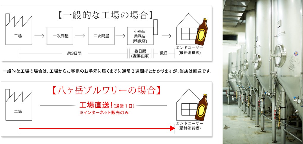 配送イメージ2