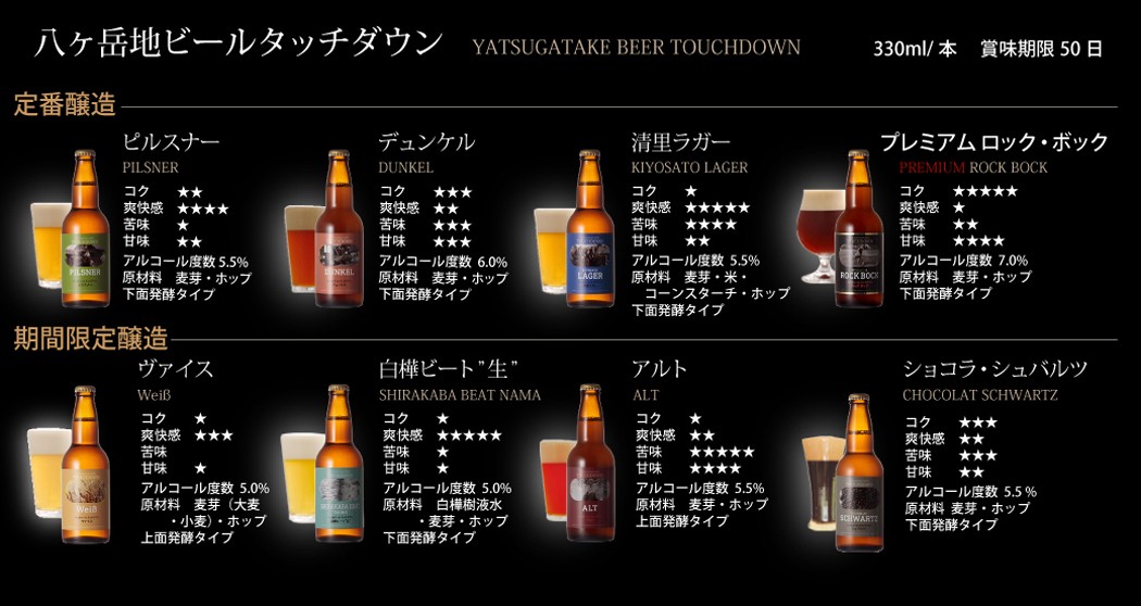 ビールの種類