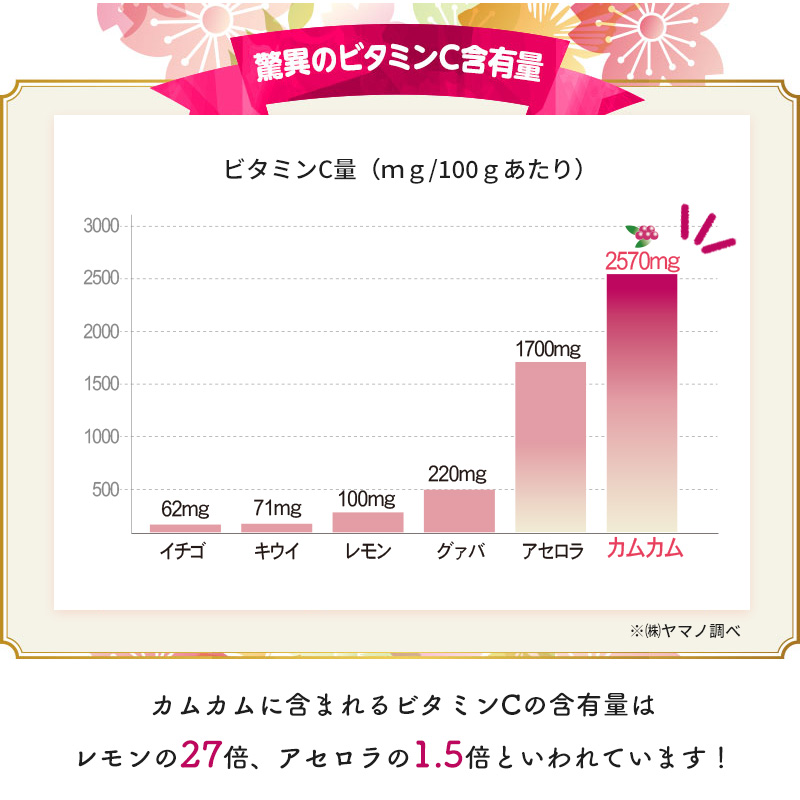 エイジングケアを考えるなら人口より果実由来のビタミンC