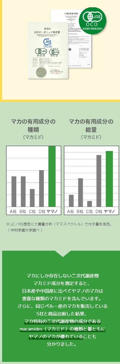 妊活 マカ サプリメント 無添加オーガニック ヤマノのマカ 約1ヶ月分 袋タイプ ふれあい生活館ヤマノ 通販 Yahoo ショッピング