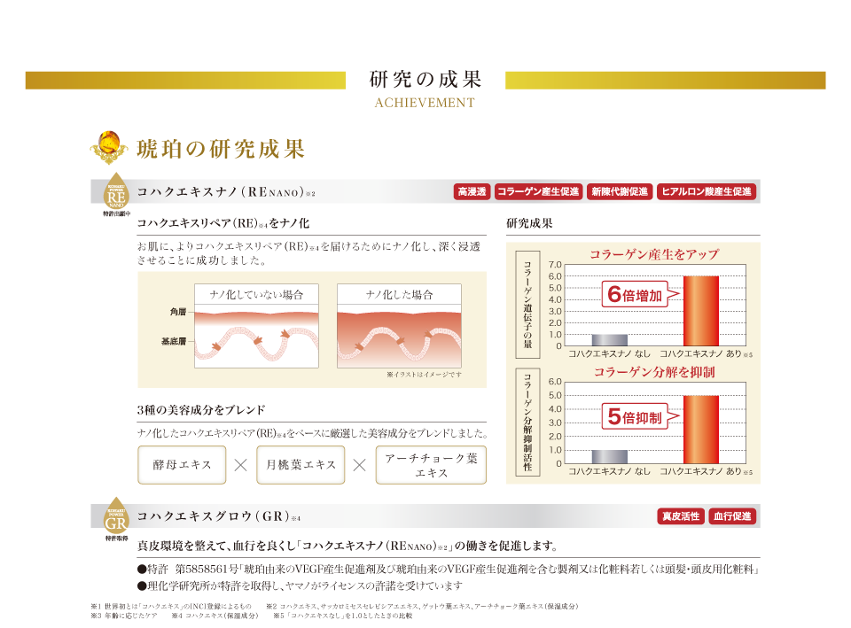 yamano レギュラーサイズ 【ふき取り化粧水】コハクセンチュリー