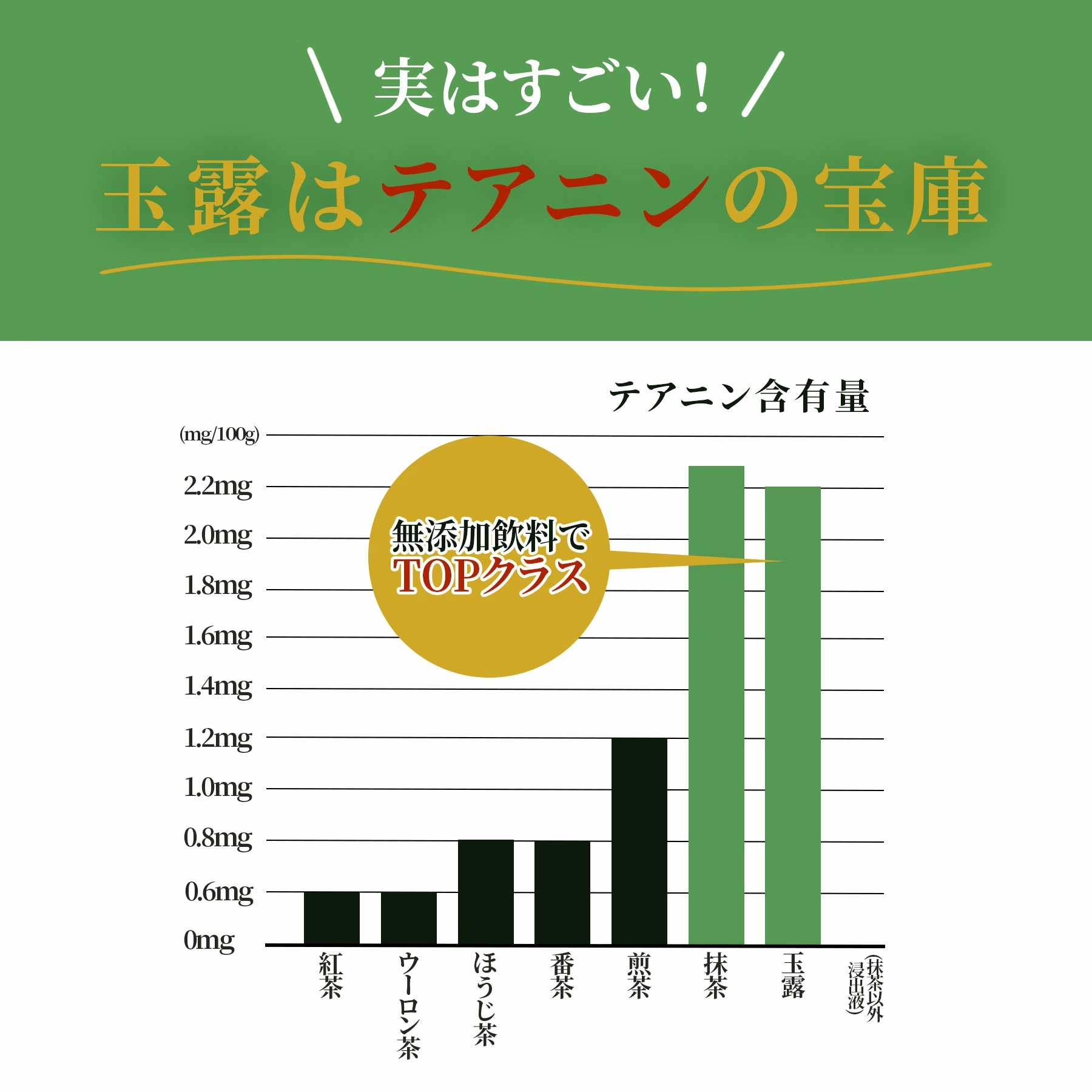 国産 玉露ティーバッグ 10袋×3個 宇治茶 高級緑茶 | 山城物産 | 03