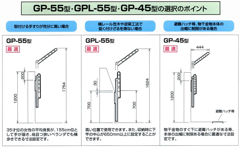 川口技研 ホスクリーン GP-55型 の説明 - 通販 - Yahoo!ショッピング