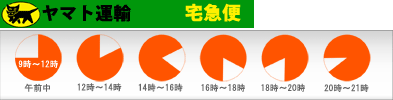 時間帯指定