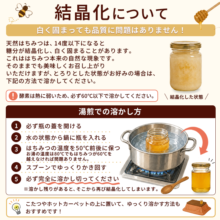 結晶化について 白く固まっても品質に問題はありません 天然はちみつは14度以下になると糖分が結晶化し白く固まることがあります はちみつ本来の自然な現象です そのままでも美味しくお召し上がりいただけますが とろりとした状態がお好みの場合は下記の方法で溶かしてください 酵素は熱に弱いため必ず60℃以下で溶かしてください 湯煎での溶かし方 1必ず瓶の蓋を開ける 2水の状態から鍋に瓶を入れる 3はちみつの温度を50℃前後に保つ お湯の温度は80℃でもはちみつが60℃を越えなければ問題ありません 4スプーンでゆっくりかき回す 5必ず完全に溶かし切ってください 溶かし残りがあると そこから再び結晶化してしまいます こたつやホットカーペットの上に置いてゆっくり溶かす方法もおすすめです