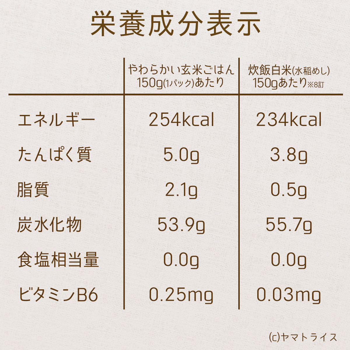 栄養成分