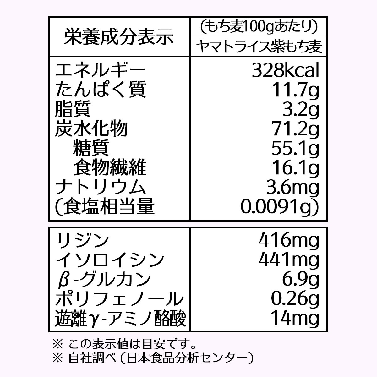 栄養成分表示