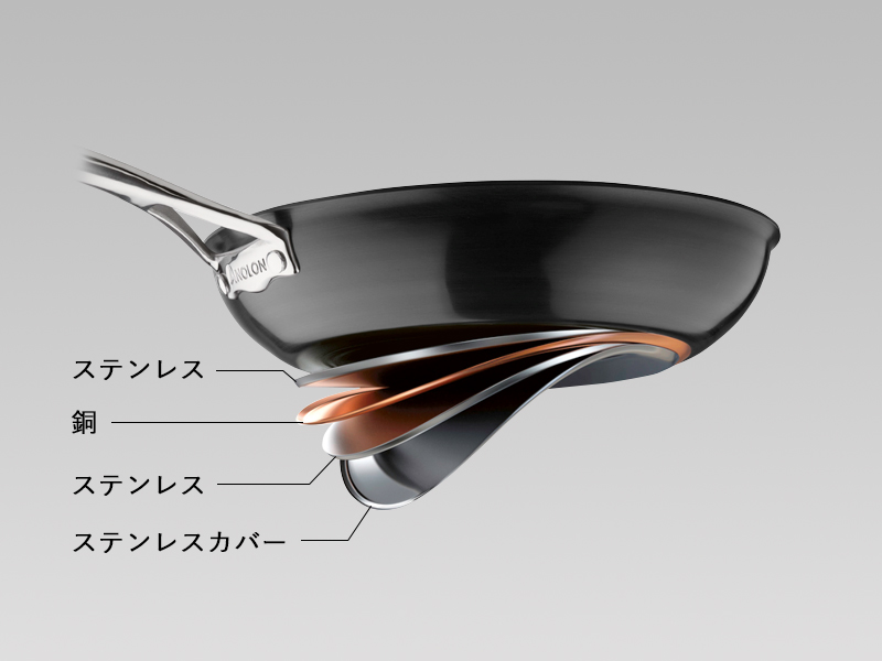 MEYER（マイヤー） 特典付 アナロン ルクス 両手鍋 20cm MEYER ガス