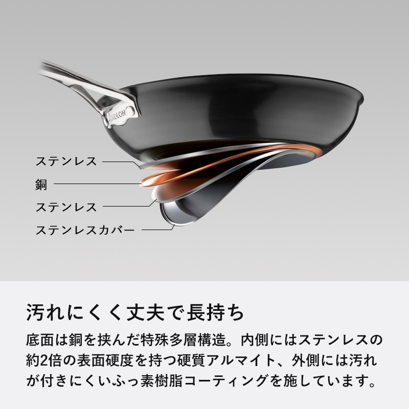 MEYER（マイヤー） 特典付 アナロン ルクス フライパン 24cm MEYER