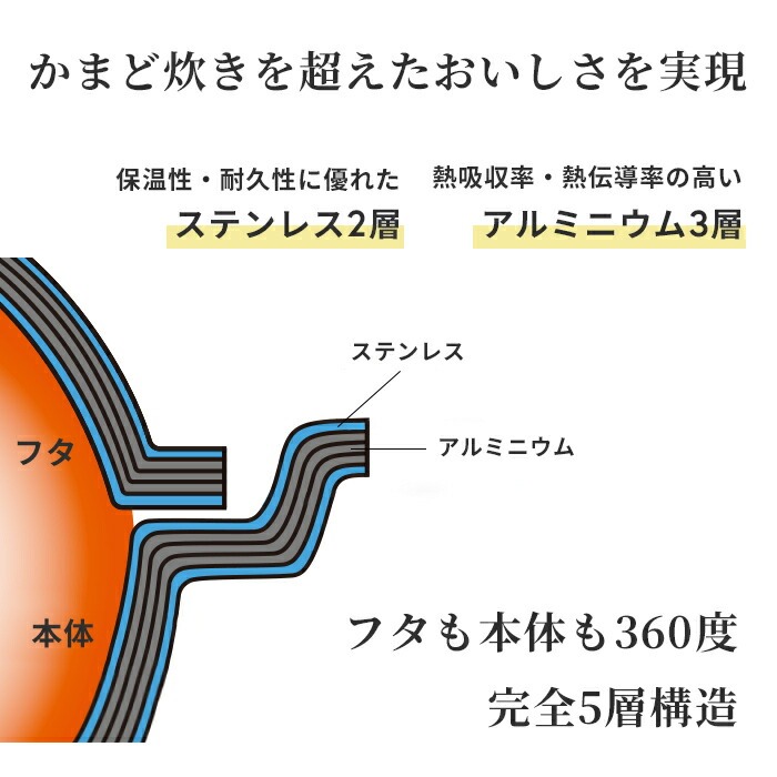 特典付 ガス・IH対応 ごはん鍋 GOHAN ビタクラフト ご飯鍋 3合 なべ
