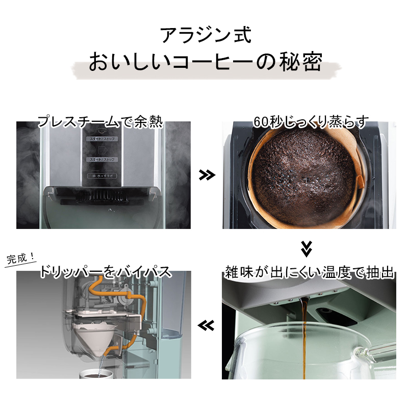 アラジン（Aladdin） 特典付 Alladin コーヒーブリュワー ACO-D01A