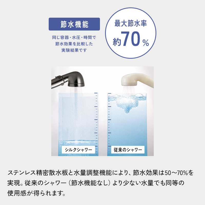 Arromic（アラミック） 特典付 シルクシャワーシリーズ 04 高節水