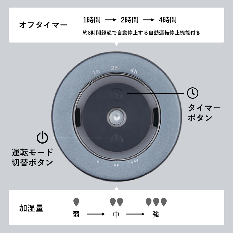 cado（カドー） 特典付 STEM Portable MH-C30 ポータブル加湿器 加湿器