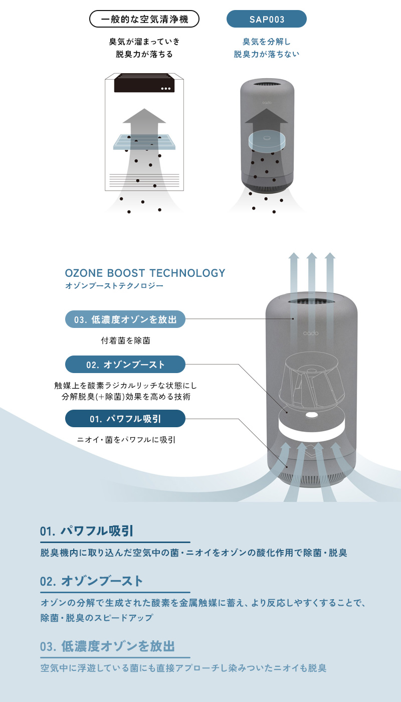 cado カドー 除菌脱臭機 「SAP003」 SAP-003 空気清浄機オゾン cado（カドー） 特典付 除菌脱臭機 SAP003 オゾン脱臭機 除菌 脱臭 消