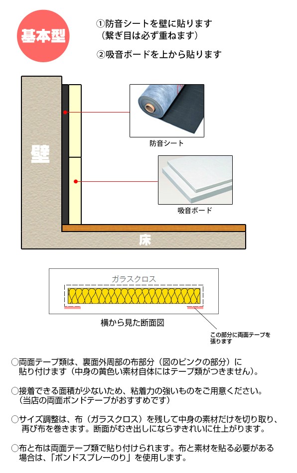 GCボード【50mm・大型（ブラック）】（910×1820mm ５枚入）厚手ガラスクロス貼り : gc-50-black : くらしのもり  Yahoo!ショッピング店 - 通販 - Yahoo!ショッピング