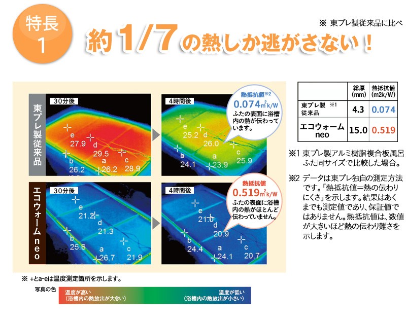 お風呂ふた 冷めにくい風呂ふた ECOウォームneo エコウォームネオ U11 70×110cm用 [実寸68×36×1.75cm 3枚] 組み合わせ  ブラウン 抗菌 防カビ 東プレ :tpr-770118-u11:くらしのもり Yahoo!ショッピング店 - 通販 - Yahoo!ショッピング