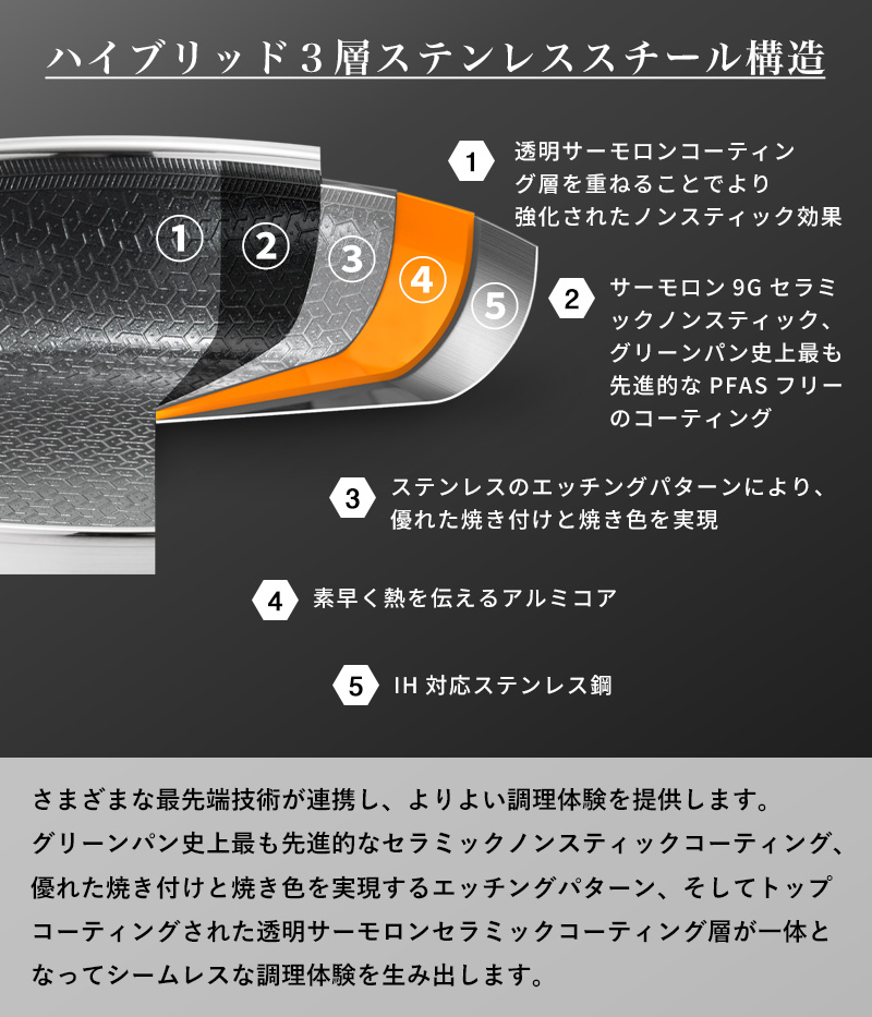特典付 GREEN PAN グリーンパン エーペックス キャセロール 20cm 両手鍋 安全 フッ素樹脂不使用 焦げ付かない オーブン対応 IH ガス 対応の画像
