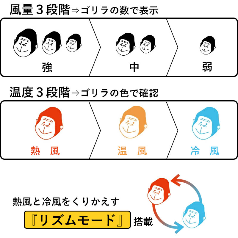 特典付き! ドウシシャ ゴリラのひとふき ドラ...の詳細画像4