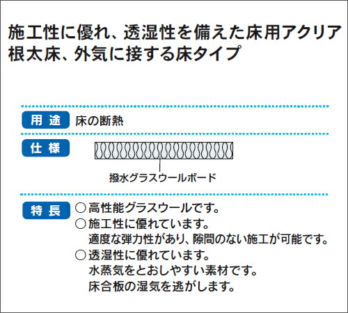 グラスウール床下用 アクリアUボードNT 根太床用 密度24K（高性能） 厚さ120×820×820mm 4枚入り（約1.0坪分）