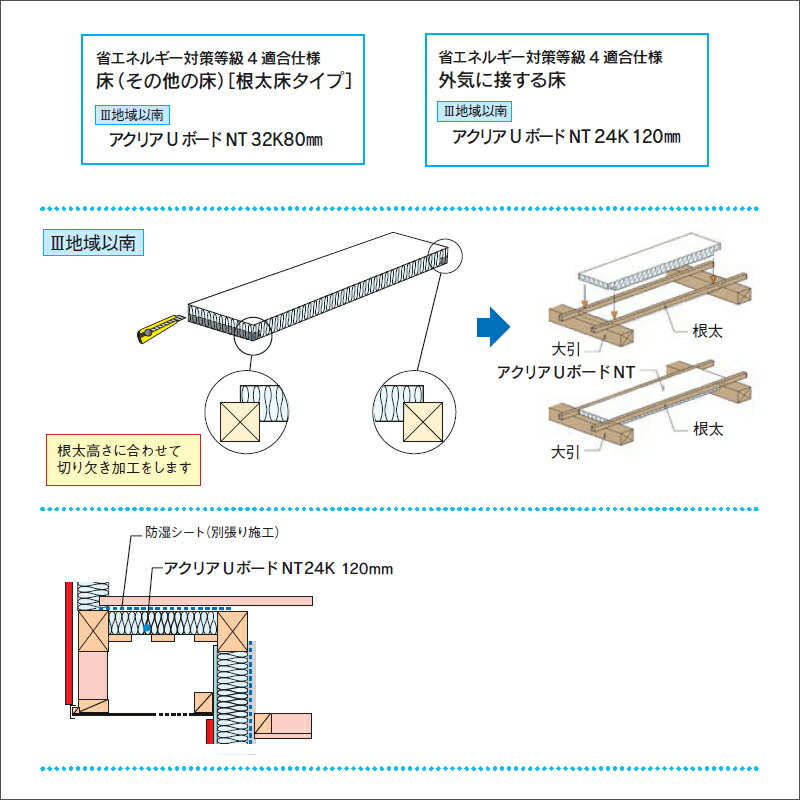 グラスウール床下用 アクリアUボードNT 根太床用 密度24K（高性能） 厚さ120×820×820mm 4枚入り（約1.0坪分）