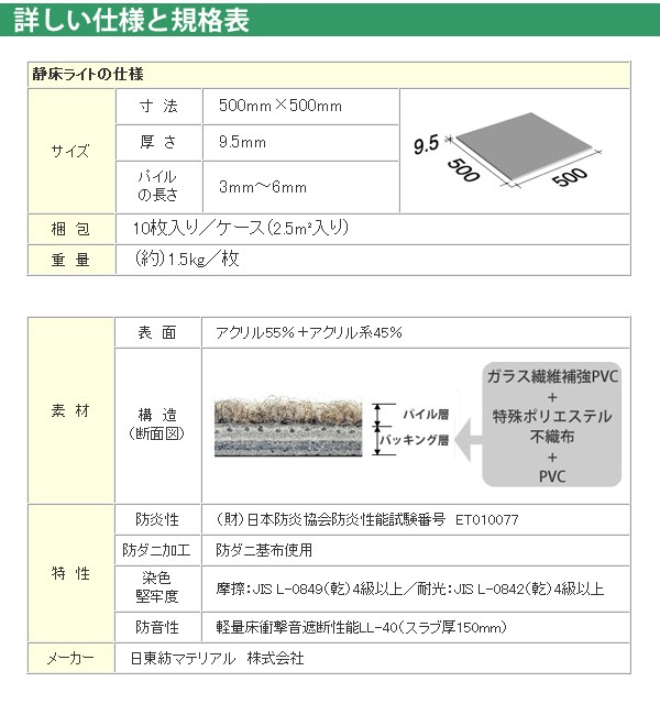 一部地域の追加送料について