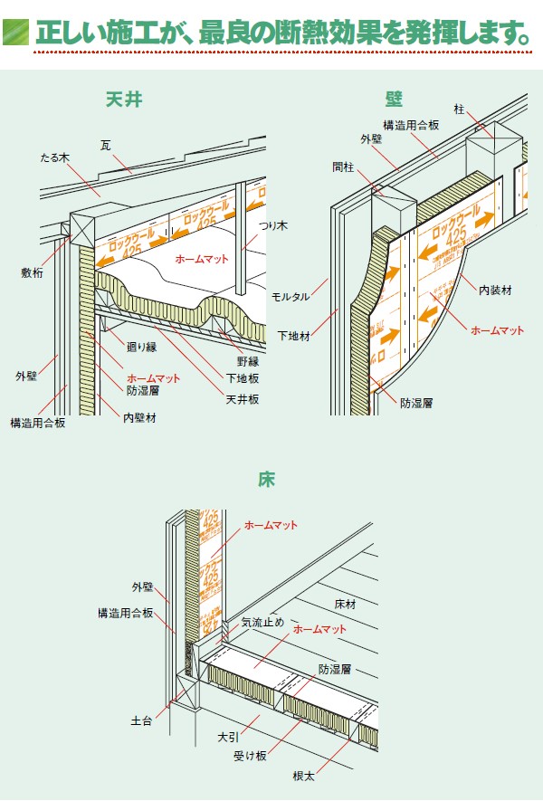 新品本物 ロックウール吸音断熱材 ホームマット 吸音 遮音補強 断熱材 密度40k 厚さ55 425 1360mm 枚 約3 8坪入り 尺モジュール 天井 壁用 最新人気 Softservo Co Jp