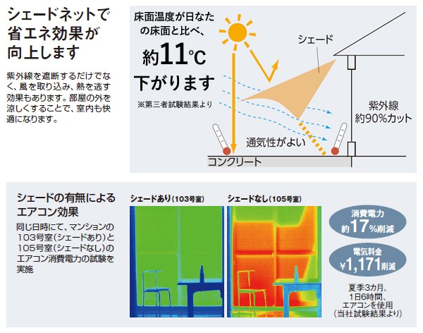 クーラールー シェードセイル トライアングル 3.6×3.6×3.6m エブリデイ