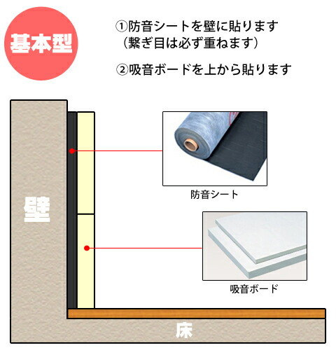 吸音ボード　ＭＧボード　100mm（605×910mm　４枚入）　ロックウール　厚手ガラスクロス貼り　壁の防音