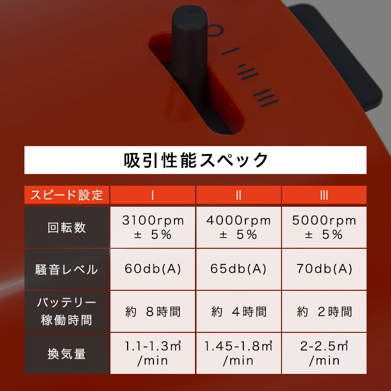AirHood エアフード ワイヤレス ポータブルレンジフード 卓上レンジ