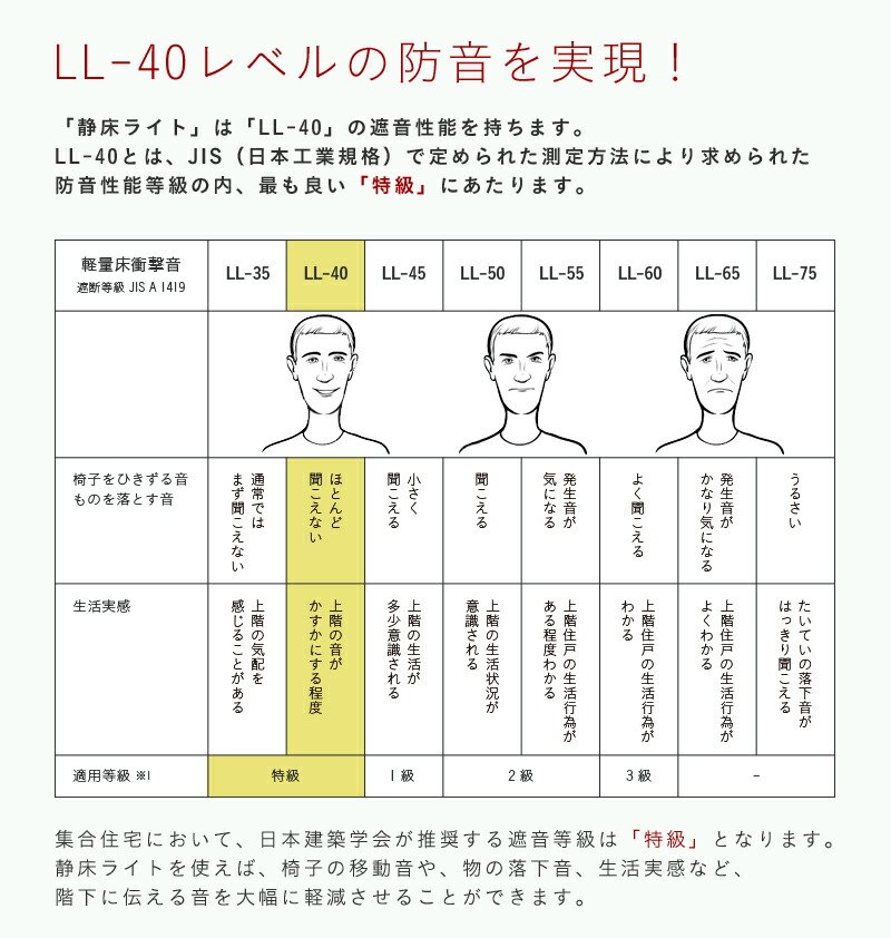 【YOZU】【お値下げしました】静床ライト　シープホワイト10枚 Amazon | 日東紡マテリアル 静床ライト 防音マット (50cm×50cm