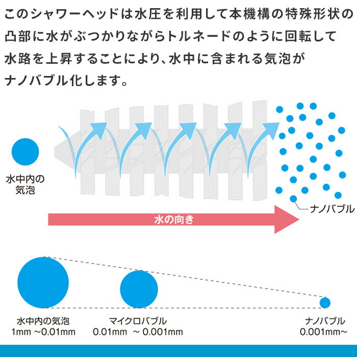 アラミック Arromic 節水シャワープロ・プレミアム ナノバブル シャワーヘッド 水流調整 手元止水 増圧 日本製 頭皮 ケア｜yamayuu｜08