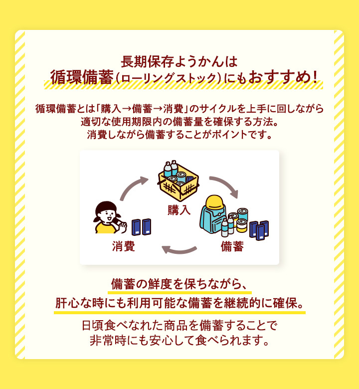 長期保存ようかん