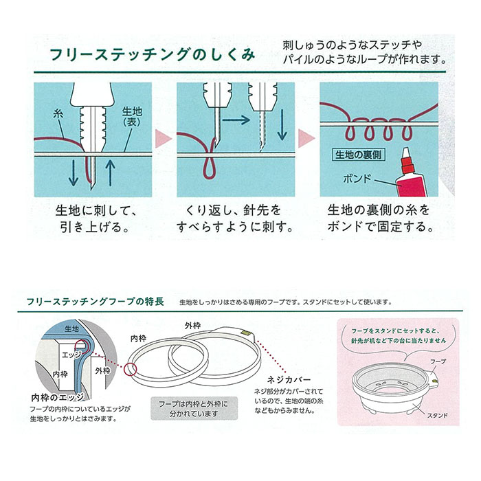 フリーステッチング セット / Clover(クロバー) フリーステッチングスターターセット