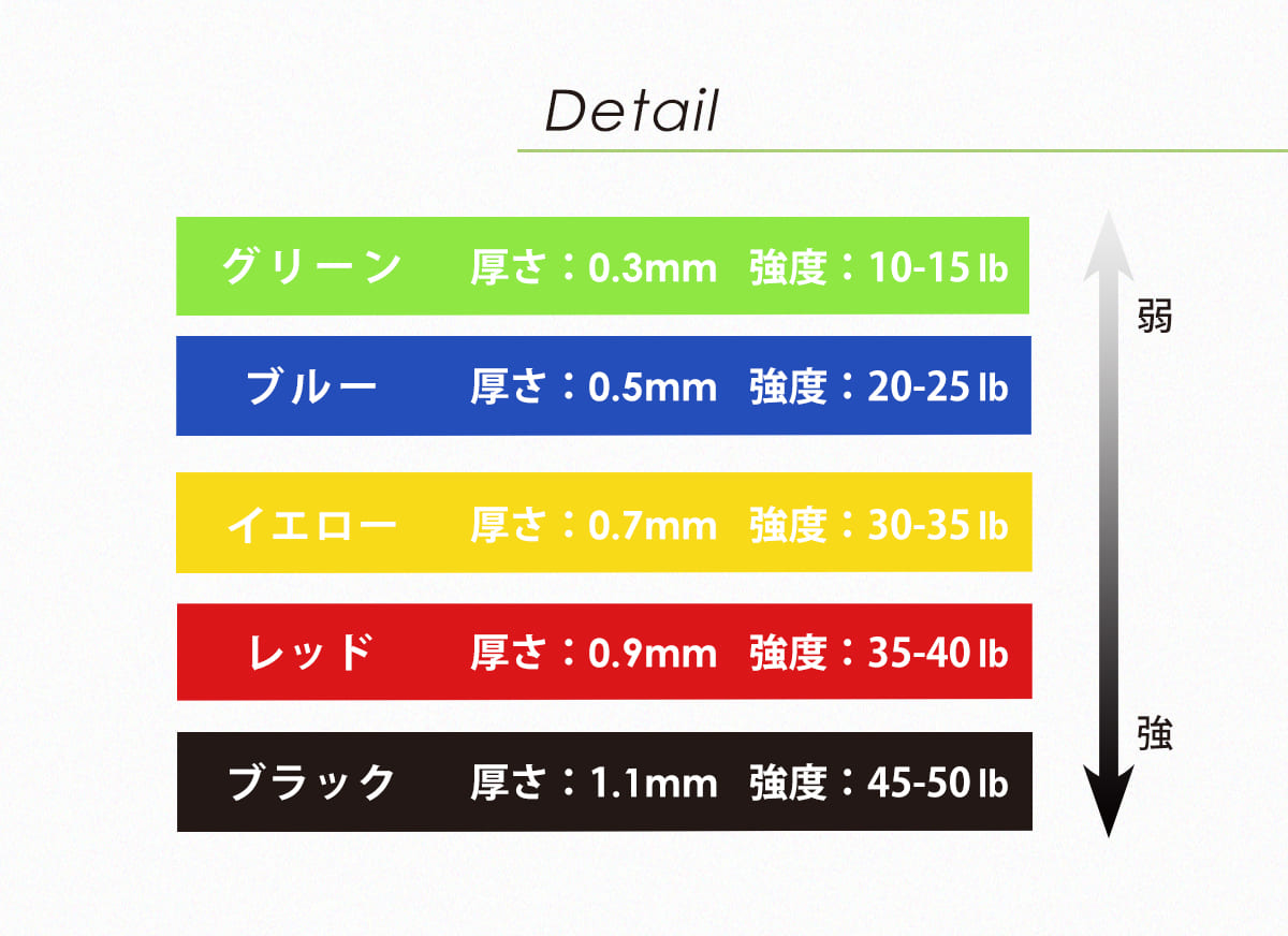 エクササイズバンド8点セット プルアップバンドセット ループ