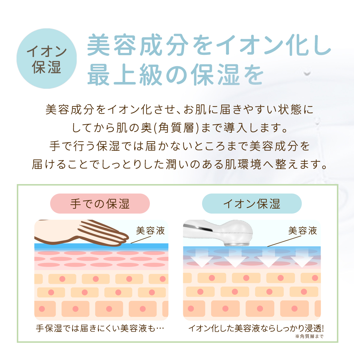 ミライエ miraie 美顔器 フェイス エステ 肌 充電式 スキンケア イオン導入