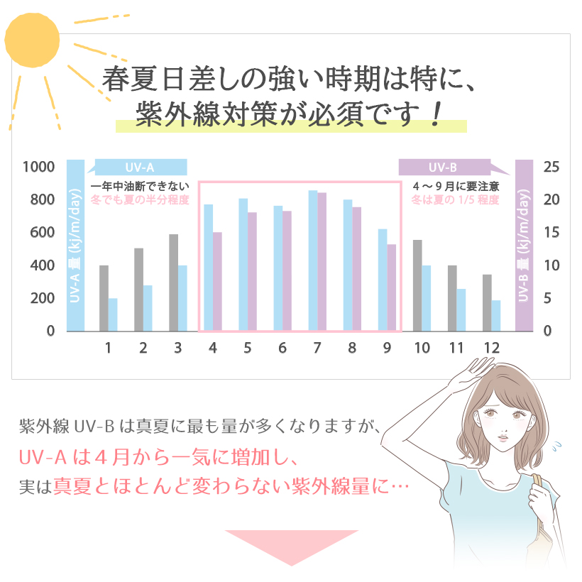 UVカット パーカー 冷感 マラソン ジョギング レディース 長袖 ラッシュガード 薄手 ロング 指穴 夏 涼感 フード付き マスク おしゃれ 吸水速乾 紫外線 アウター 抗菌 花粉 カーディガン 羽織り 涼しい 夏 春 白 黒 50代 40代 30代 20代 おしゃれ