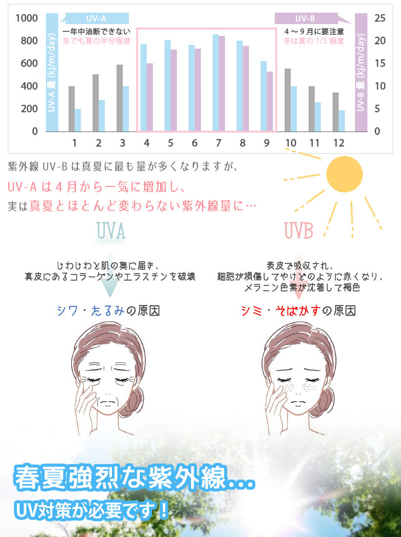 パーカー,UVカット,女性用,レディース,薄手,涼感素材,日焼け,紫外線,防止,長袖,UPF50+,UVカット率97％