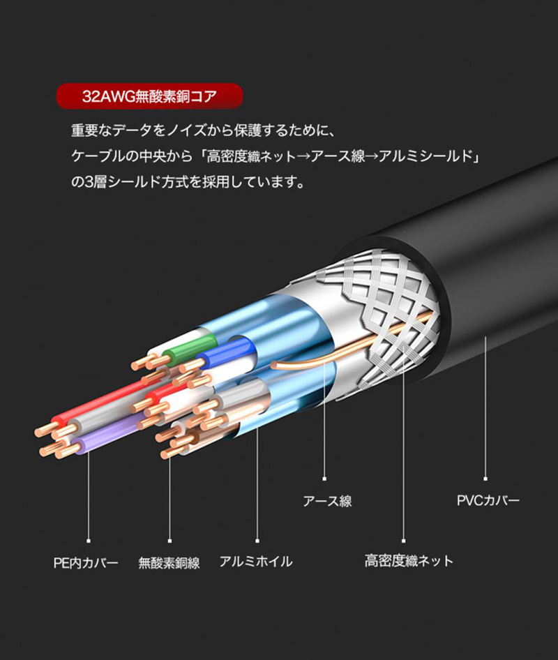 HDMIケーブル 2.0規格 ハイスピード ハイスペック ケーブル 1m
