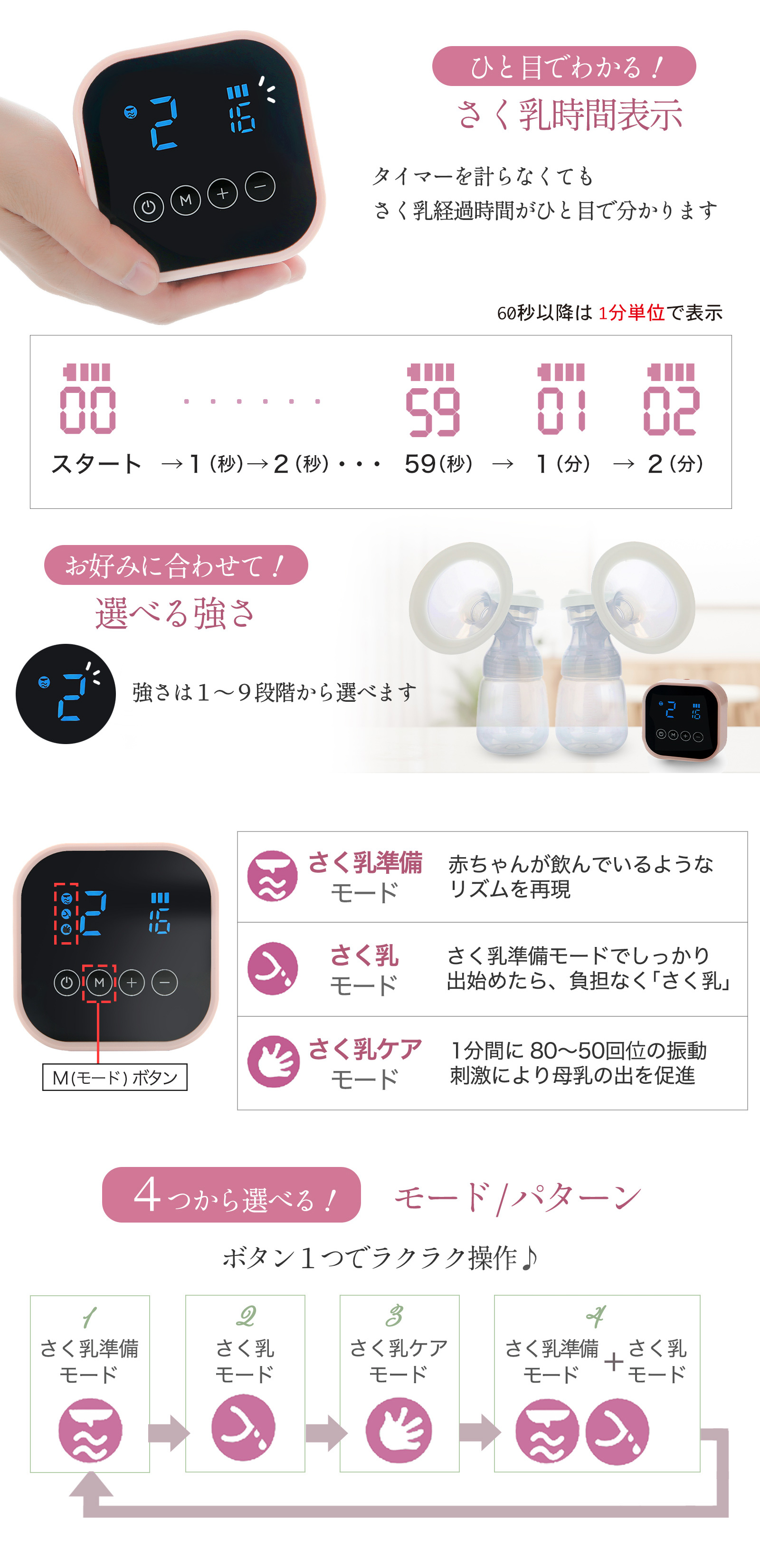 LARUTAN 搾乳機 搾乳 スマートデュアル