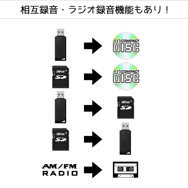 TOHSHOH ダブルカセットダブルＣＤ多機能プレーヤー TCDR-3860WE 【 LP