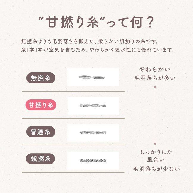 今治 フェイスタオル