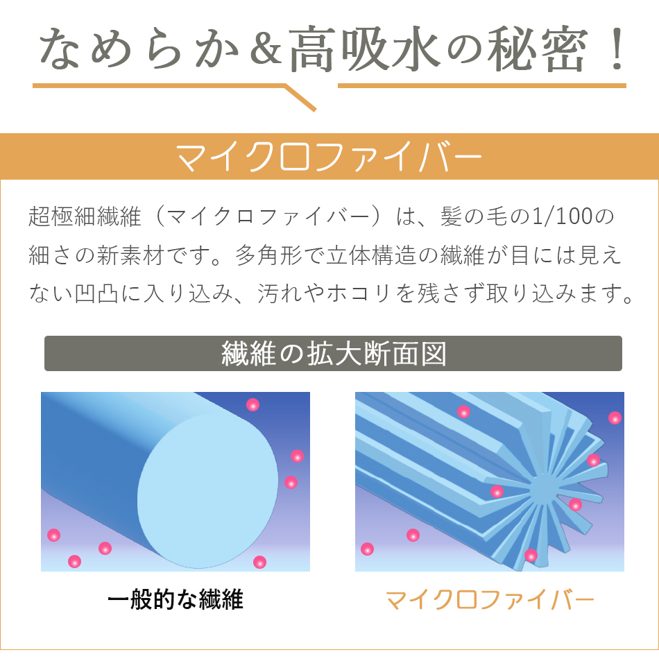 マイクロファイバータオル