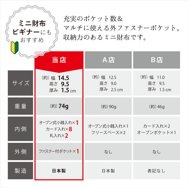 姫路レザー牛革L字ファスナーミニ財布