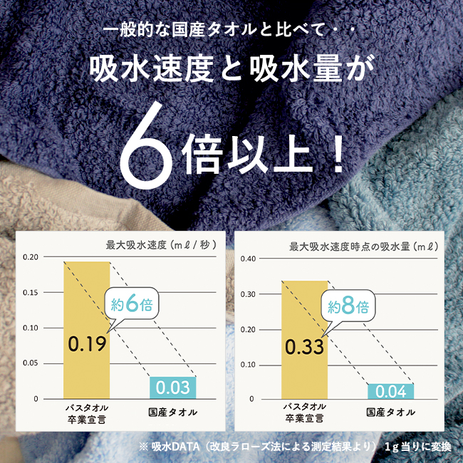 おぼろ「バスタオル卒業宣言」