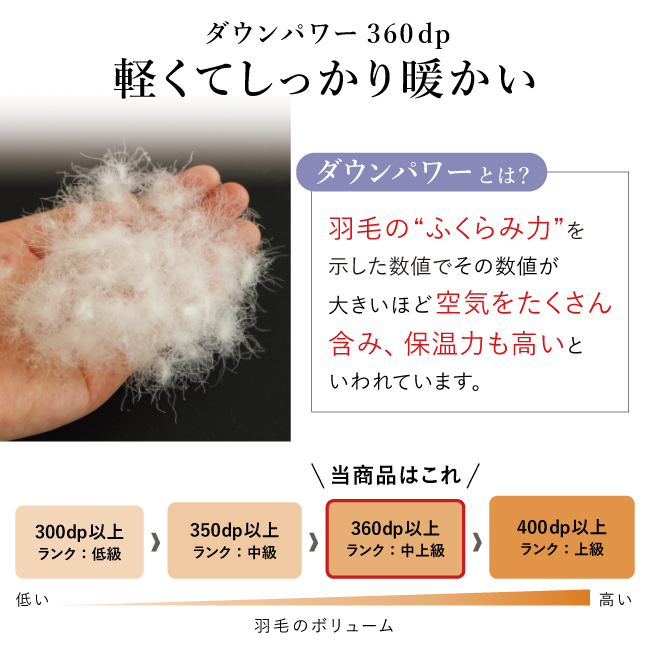 未使用　日本製　軽い　暖かい 羽毛掛け布団　アイボリー　ダブル fit life やさしい暮らし 羽毛布団 1.2kg 冬用 日本製 軽い 暖かい