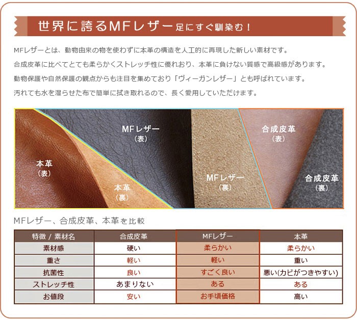 素材