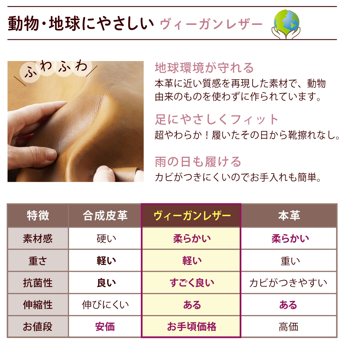 高級人工皮革