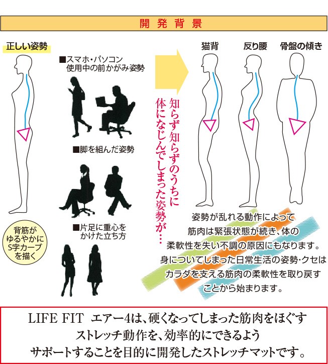 ライフフィット エアー4 Fit005 ( エアストレッチマット LIFE FIT