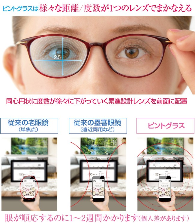 ピントグラス 視力補正用メガネ (老眼鏡 度数 調節 シニアグラス 近視 遠視 メガネ 視力 ブルーライト カット パソコン スマホ 純烈  なないろ日和 ) :61647:やさしさONLINE - 通販 - Yahoo!ショッピング