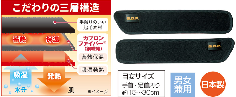 勝野式　温快あったかい 